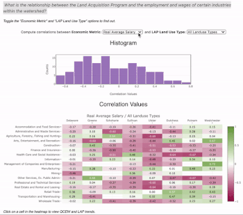Capstone example interactive data viz